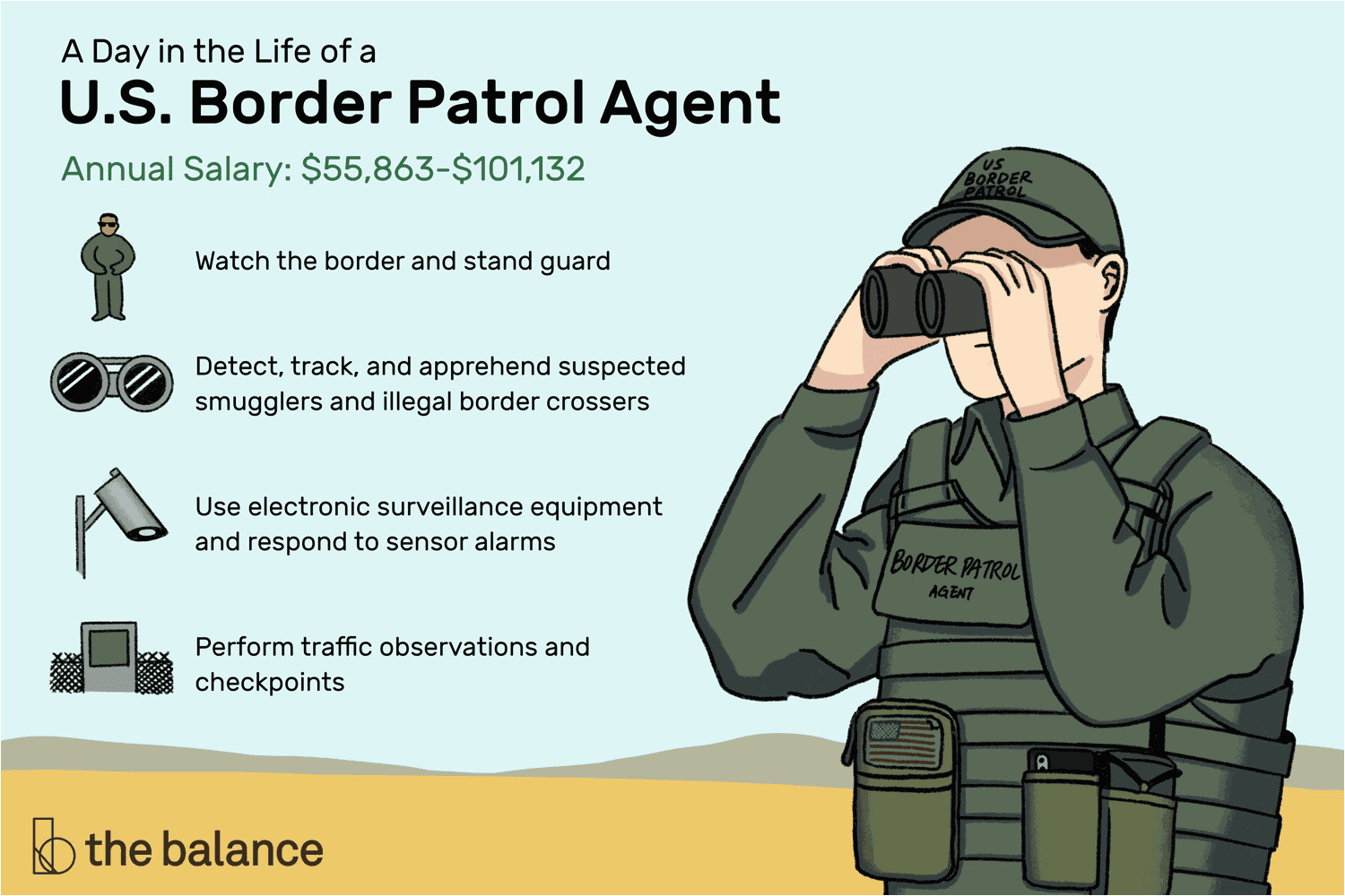 Border patrol compilation pic