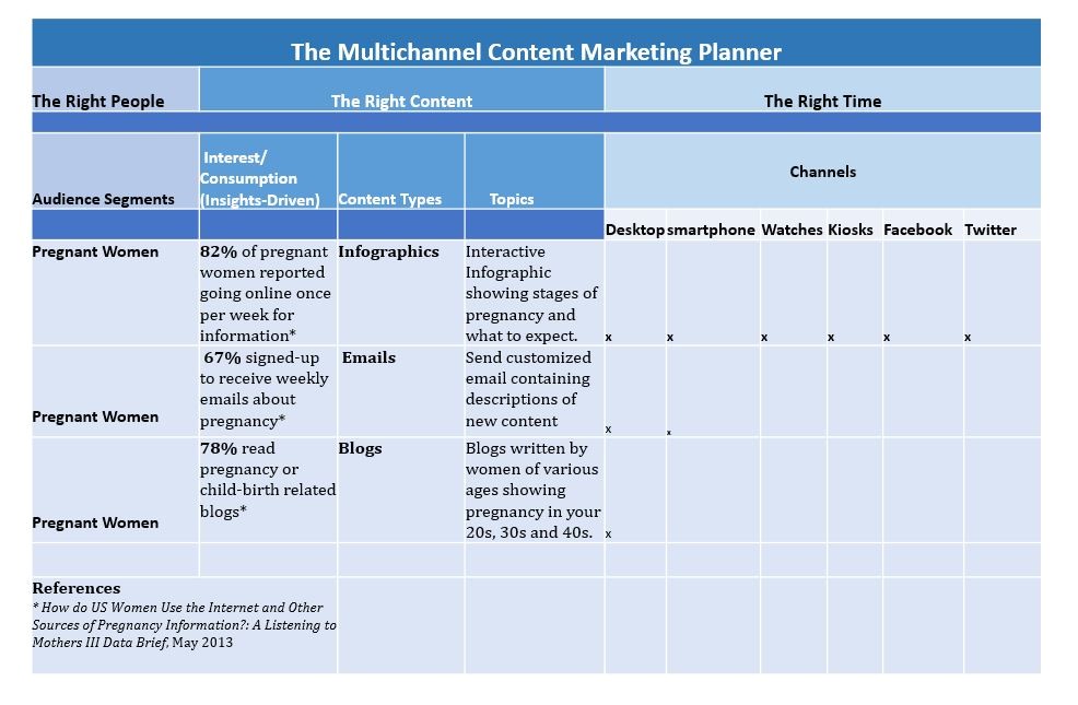 Content driven. Marketing Plan example. Content Plan example. Marketing Plan Template. Content marketing.