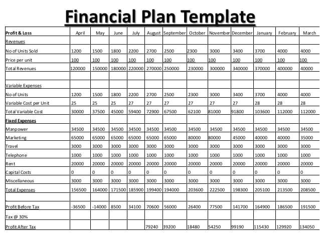 Financial Proposal Template Excel 8 Financial Plan Templates Excel Excel Templates