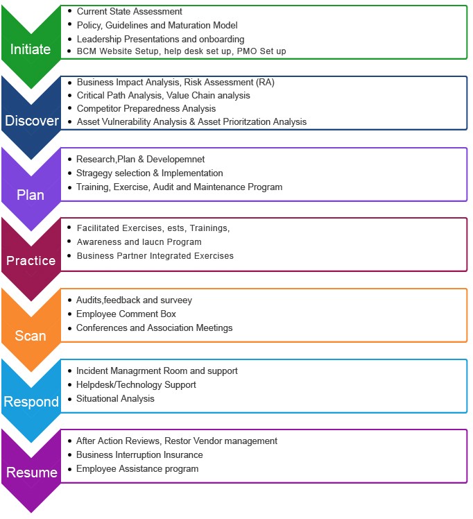 Healthcare Business Continuity Plan Template williamsonga.us