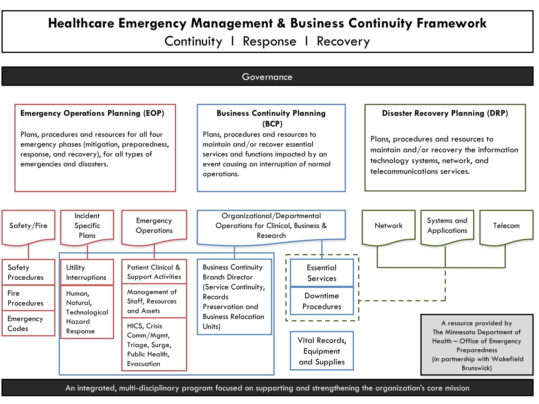 Healthcare Business Continuity Plan Template williamson ga us