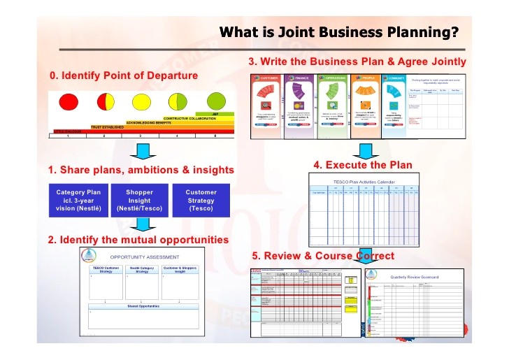 Joint Business Plan Template Excel Joint Business Plan Reportz515 Web Fc2 Com