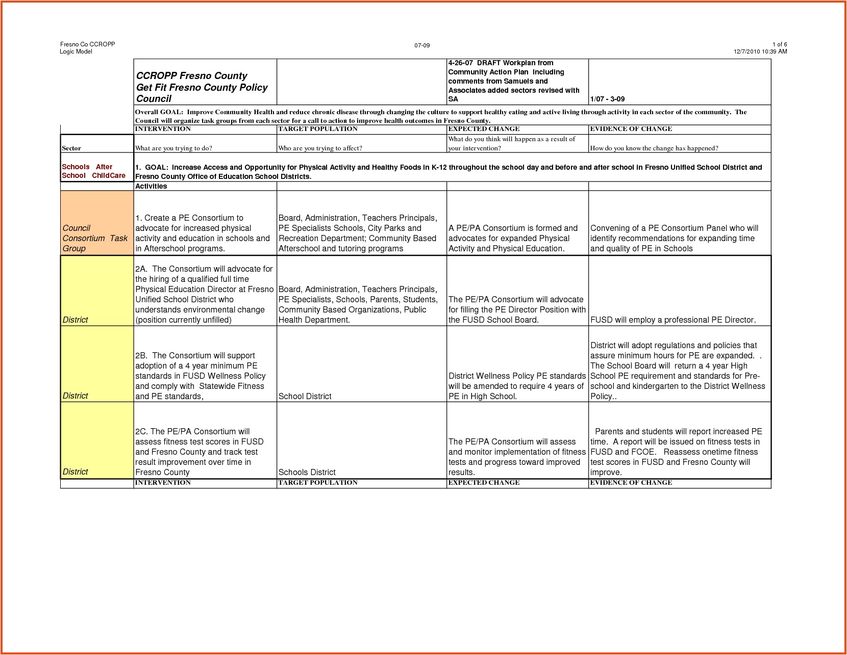 Non Profit Business Continuity Plan Template Business Continuity Plan Template Free Download