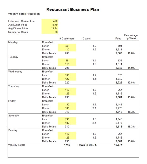 Restaurant Business Plan Template Excel 5 Free Restaurant Business Plan Templates Excel Pdf formats