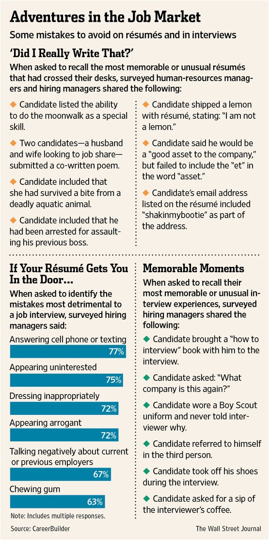 Sample Resume for Older Job Seekers How to Write A Resume Advice for Older Job Seekers Wsj