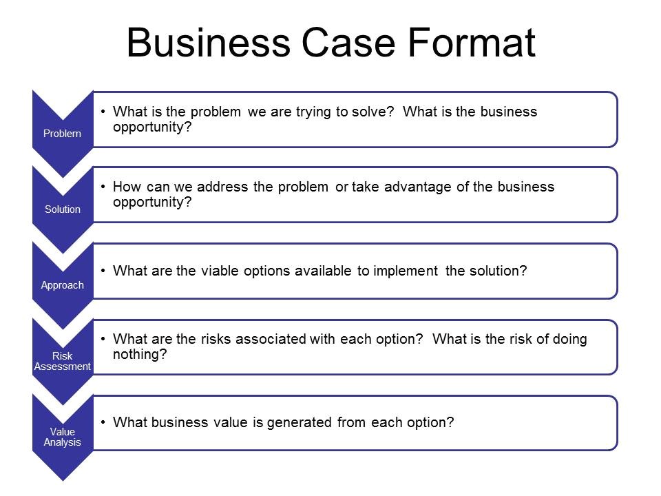 Simple Business Case Proposal Template Simple Business Case Template In Word Projectmanagementinn