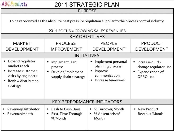 Small Business Strategic Planning Template One Page Strategic Plan Strategic Planning for Your