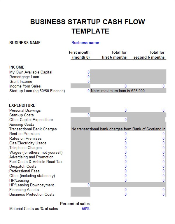 Startup Business Plan Financial Template 9 Sample Financial Plan Templates Sample Templates