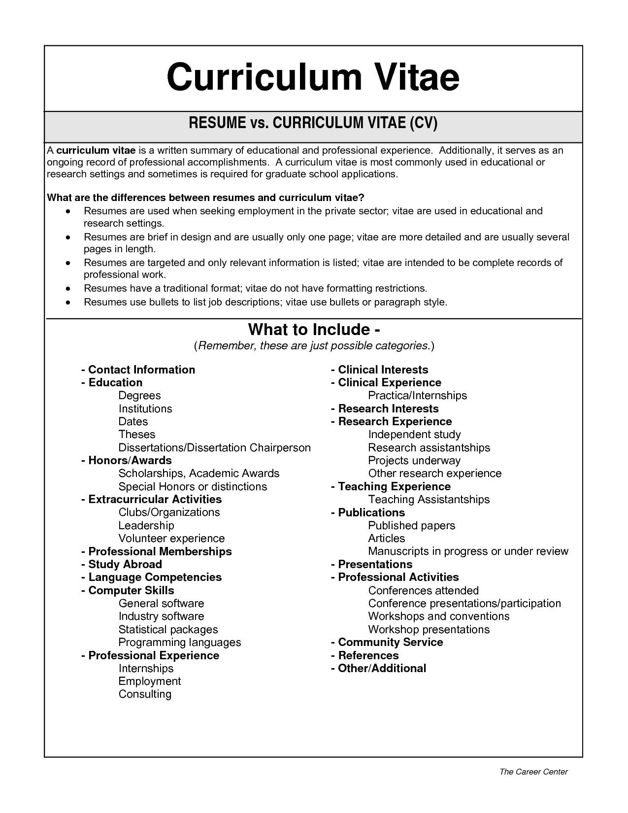 What is Cv Resume Sample Curriculum Vitae Sample for Job Template Resume Builder