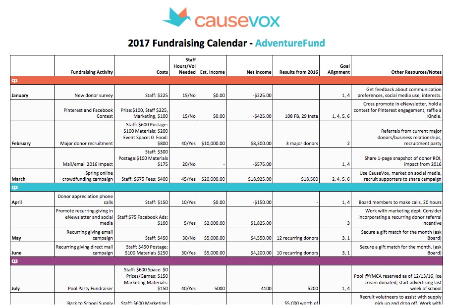 Fundraising Calendar Template Fundraising Plan A Planning Guide Calendar Template