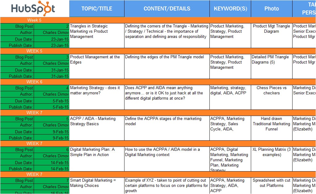 Hubspot Editorial Calendar Template How to Create An Editorial Calendar to Support Your