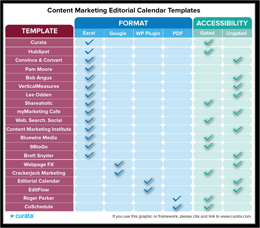 Website Editorial Calendar Template Content Marketing Editorial Calendar Templates the