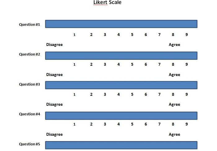 10 Point Likert Scale Template 30 Free Likert Scale Templates Examples Template Lab