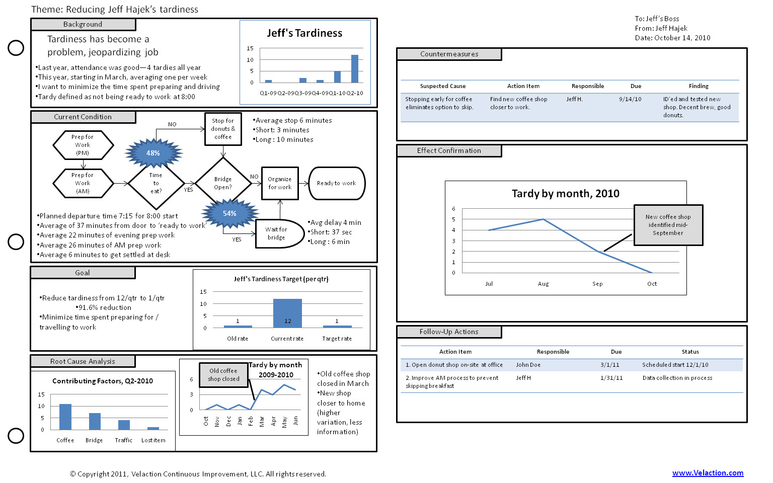 A3 Process Improvement Template A3 Template One Of Our Many Free Lean forms