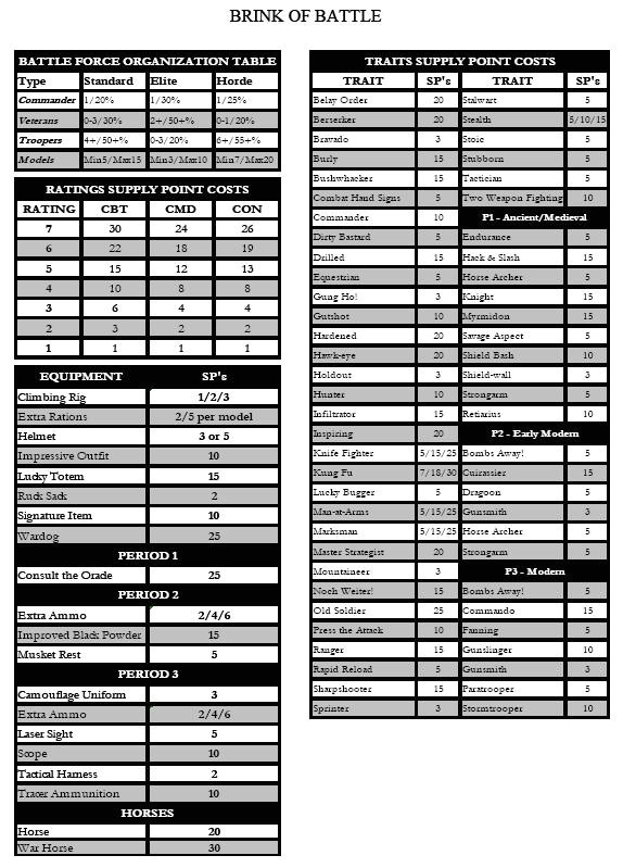 Army Battle Roster Template 46 Army Battle Roster Template 20150324 Ervb Sso How to