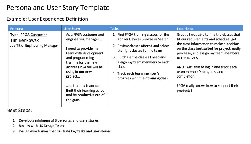Писанный user. User story шаблон. User story таблица. Описание user story. User story схема.