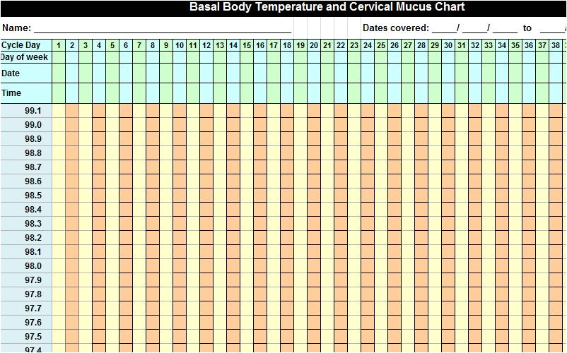 Basal Body Temperature Chart Template Basal Body Temperature Chart Basal Body thermometer