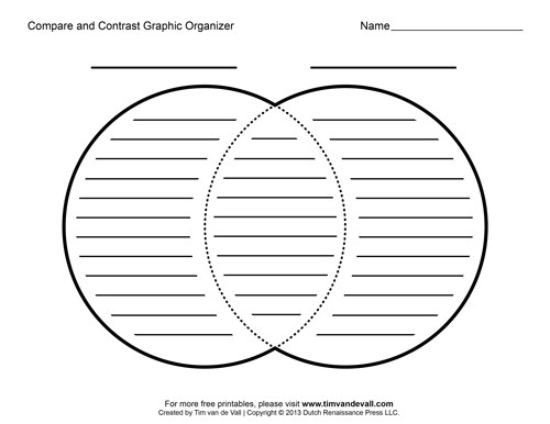 Compare and Contrast Graphic organizer Template Tim Van De Vall Comics Printables for Kids