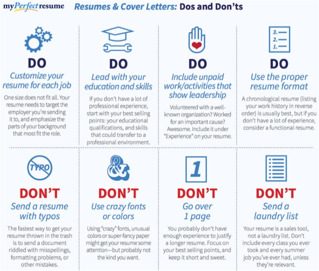 Cover Letter Dos and Donts Resume and Cover Letter Dos and Don 39 Ts