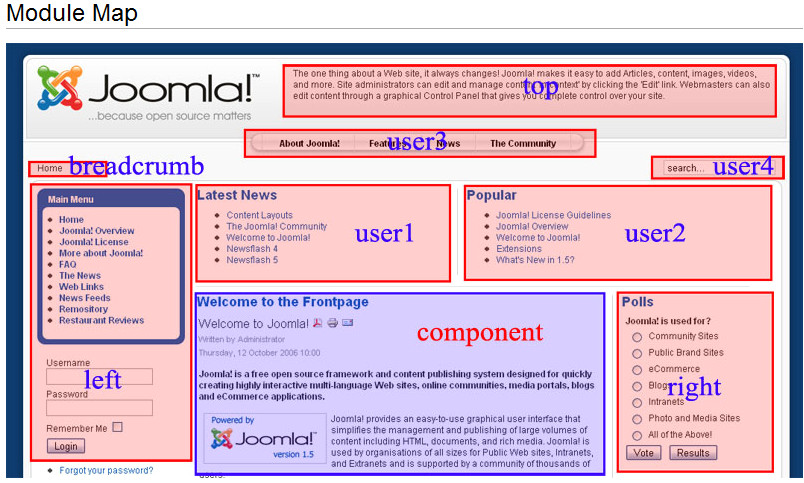 Creating A Joomla Template Crash Course Create A Joomla Template From Scratch