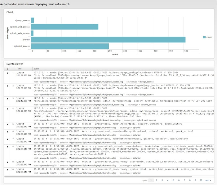 django-custom-template-tags-williamson-ga-us