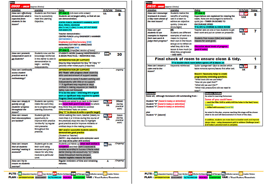 Flipped Classroom Lesson Plan Template Williamson ga us