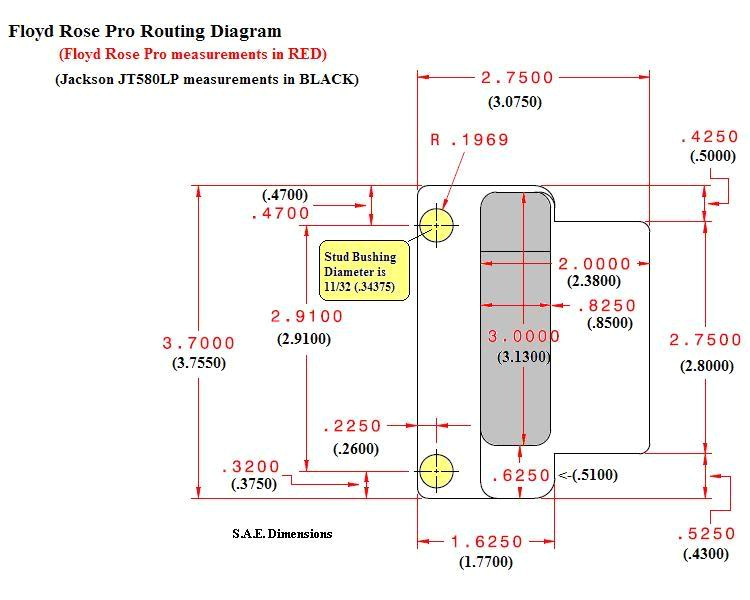 Floyd Rose Routing Template Williamson ga us