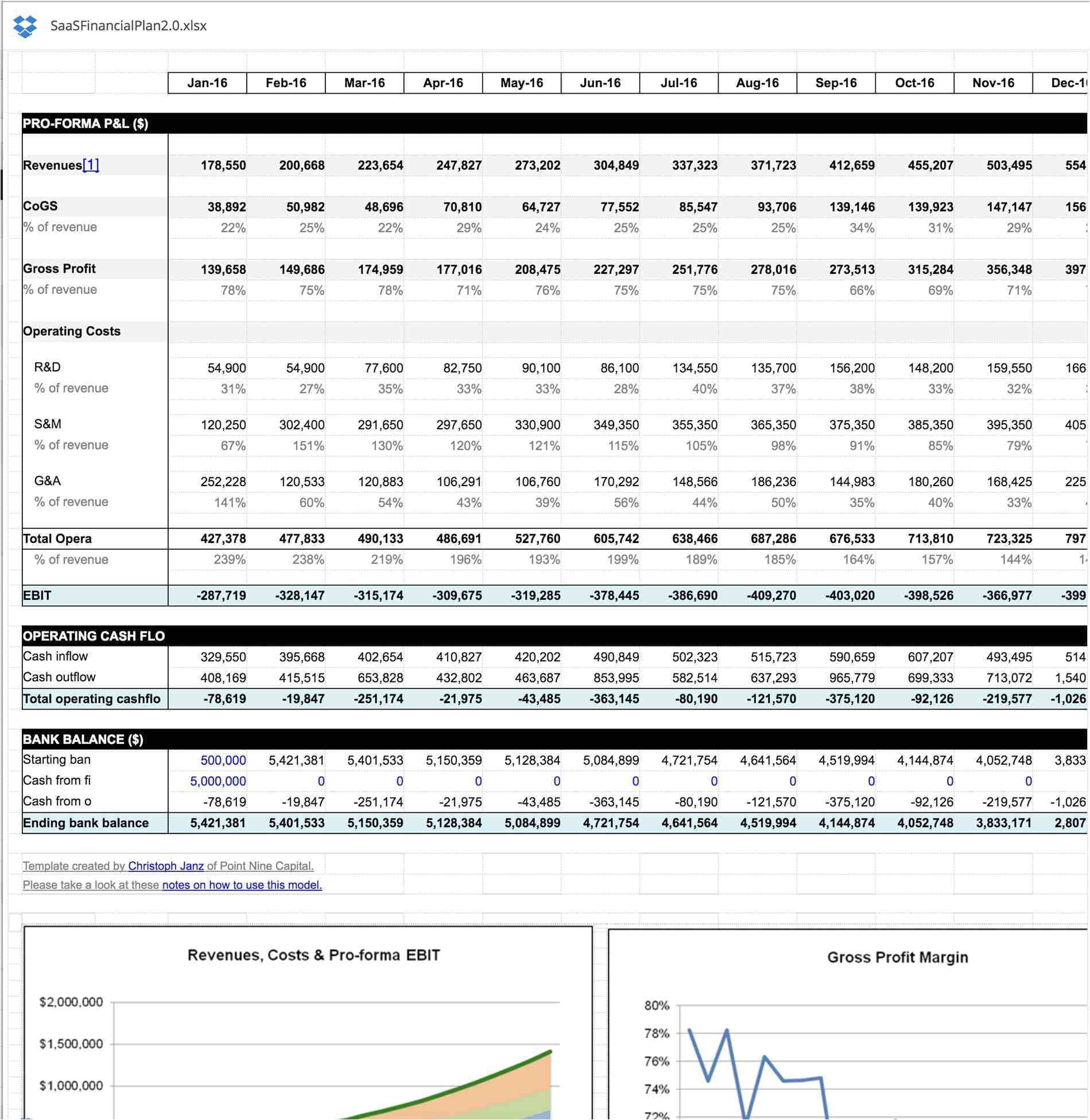 Fte Calculation Template Williamson ga us