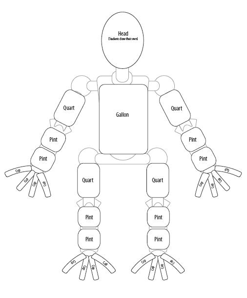 Gallon Man Template Patties Classroom Gallon Guy Measurement Man