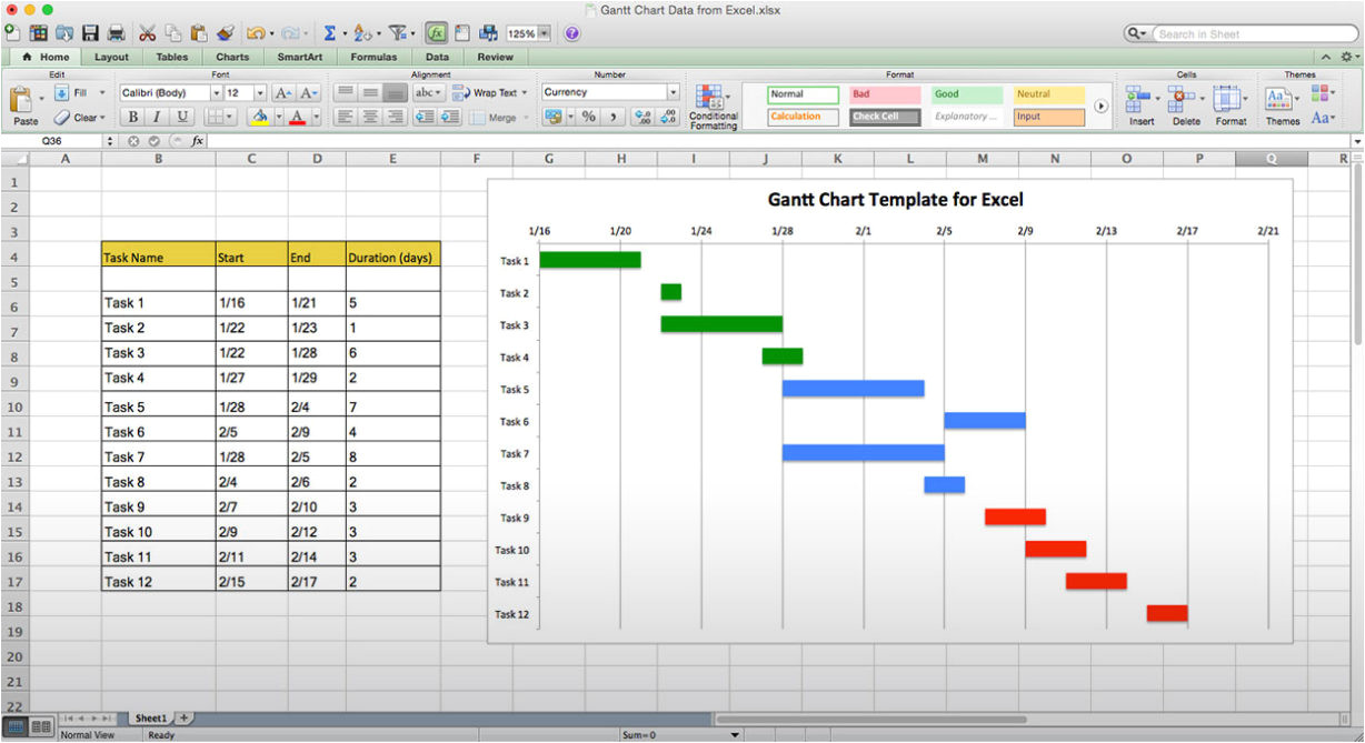 Gannt Chart Template Excel Free Gantt Chart Excel Template Calendar Template Letter