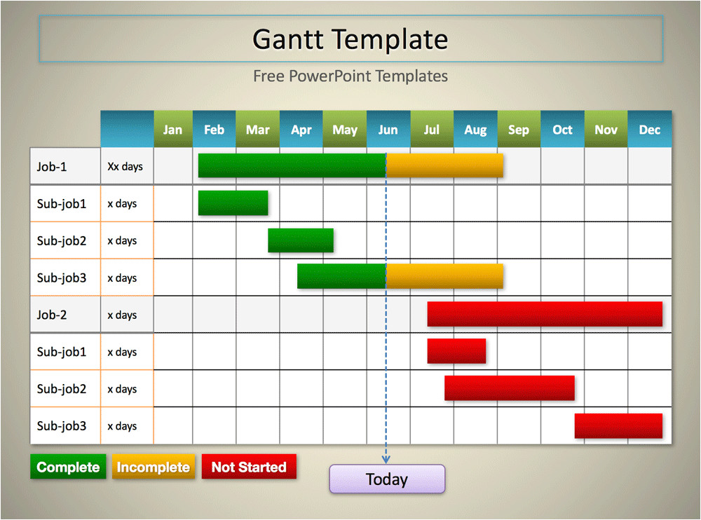 Ghant Chart Template 5 Gantt Chart Templates Excel Powerpoint Pdf Google