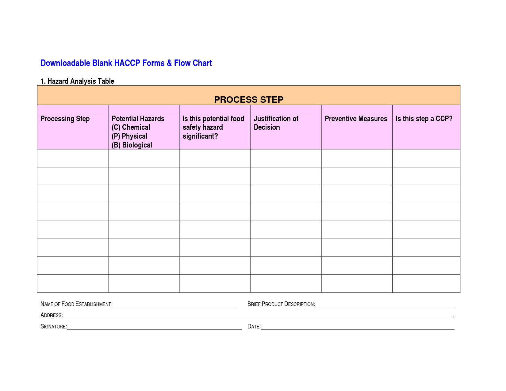 Haccp Checklist Template Williamson ga us