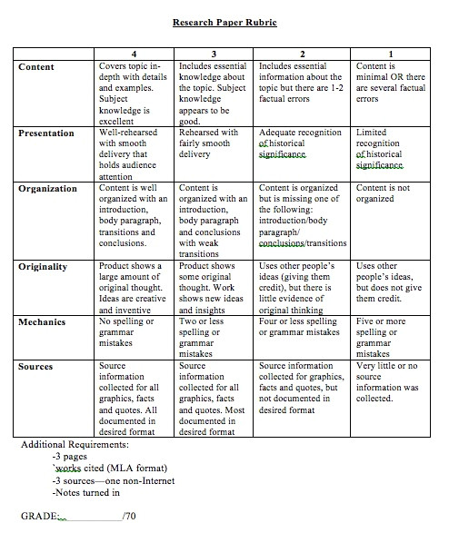 high school history research paper rubric