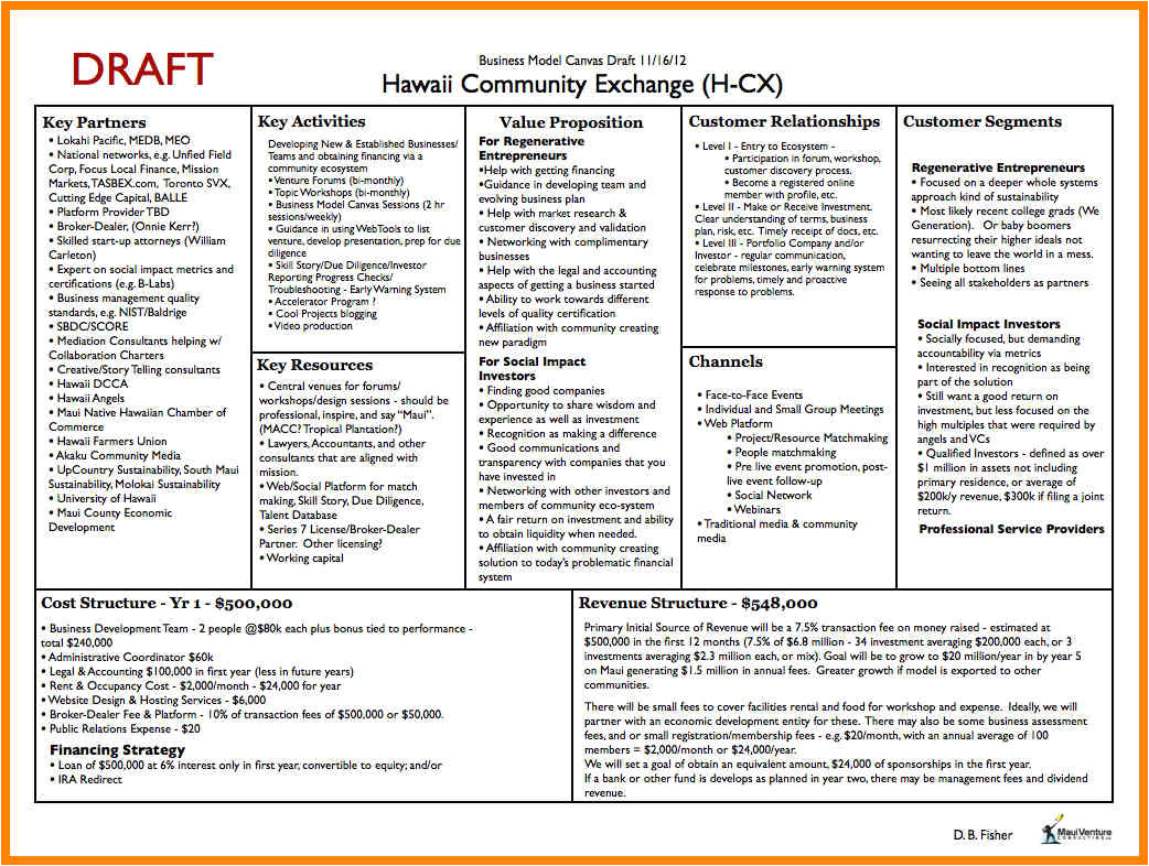 how-to-write-a-business-model-template-6-how-to-write-a-business-model