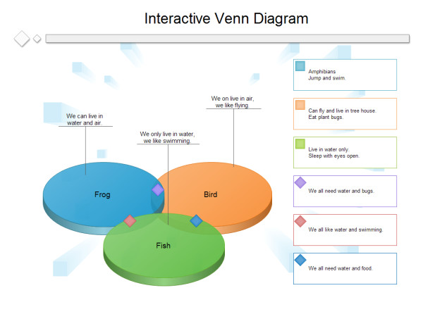 Interactive Venn Diagram Template Interactive tool Venn Diagram