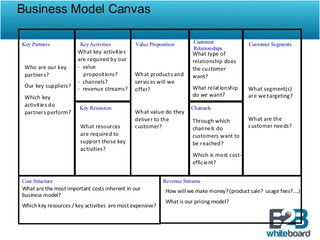 It Service Cost Model Template Business Model Template Overview