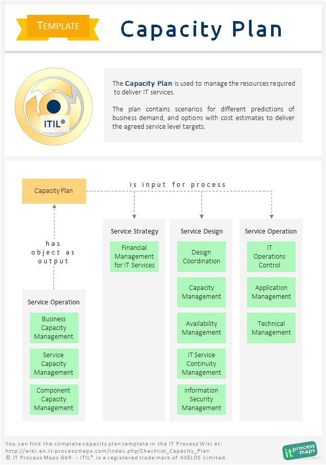 Itil Capacity Plan Template Checklist Capacity Plan It Process Wiki