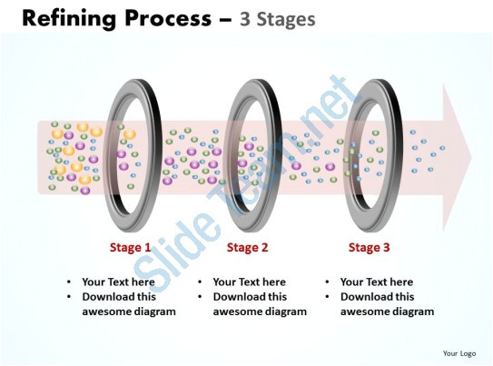 Liquid Template Filters Refining Process 3 Stages Shown by Ring Filters with