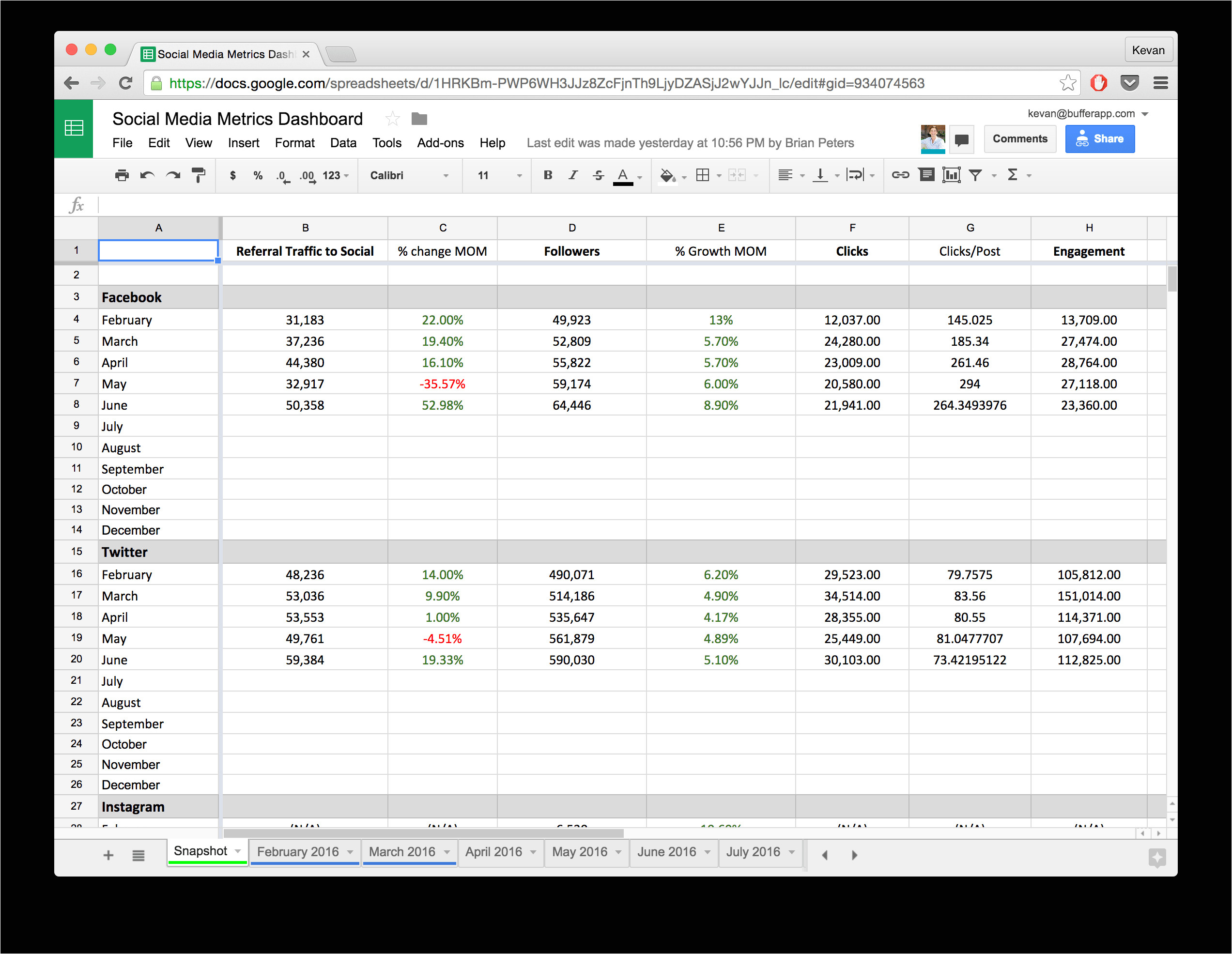 Metrics Tracking Template Take Back Your Time with these 10 Ready Made Spreadsheet