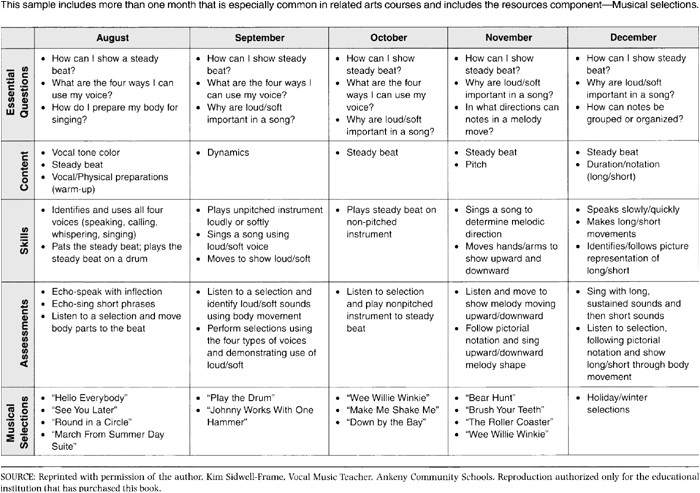Music Curriculum Map Template Sage Books Keys to Curriculum Mapping Strategies and