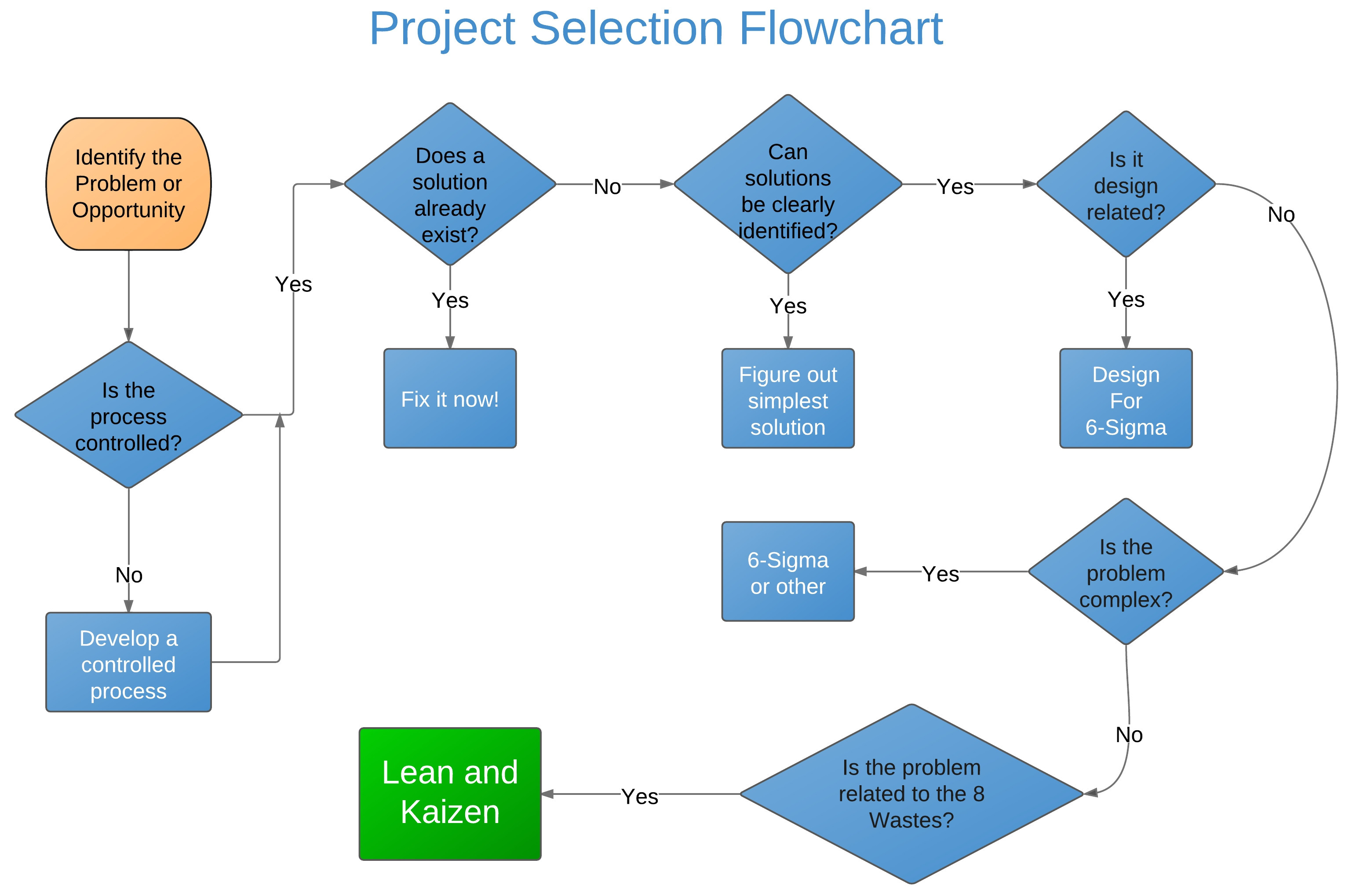 Sigma flow. Workflow. Workflow диаграмма. Flowchart диаграмма. Схема воркфлоу.