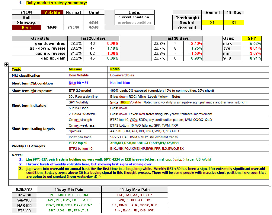 Options Trading Plan Template Mercato forex Cos 39 E Trading Plan Template Excel