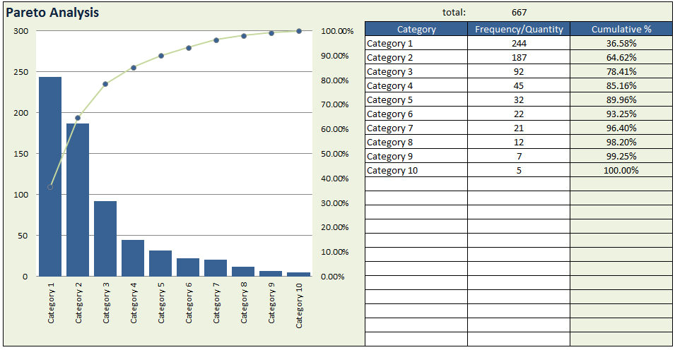 Pareto Analysis In Excel Template Pareto Analysis Chart Excel Template Pareto Analysis Chart