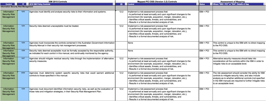 Pci Dss Risk Assessment Template Pci Dss Risk Assessment Template Choice Image Template