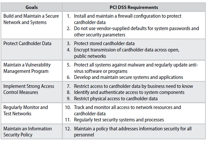 Pci Security Policy Template Free Pci Compliance Policy Psyphire