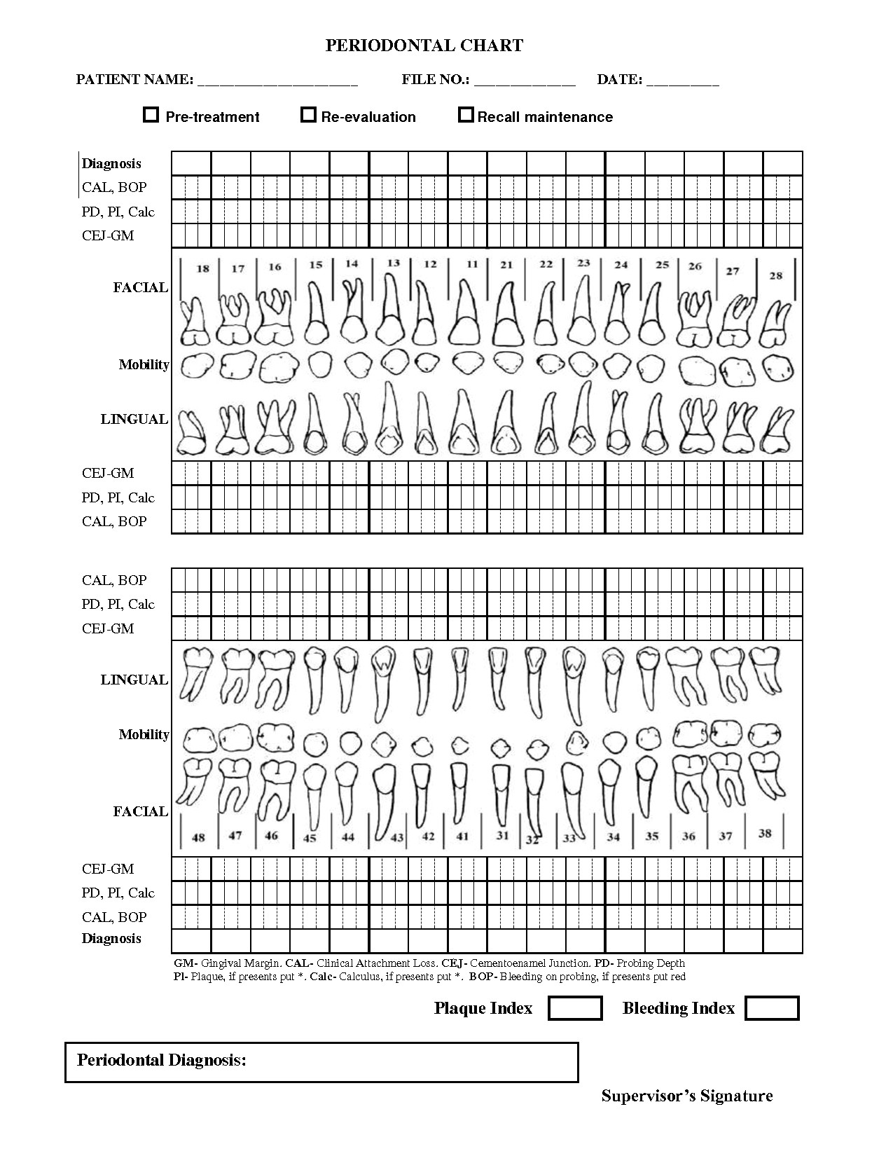 Periodontal Chart Template Periodontal Charting form Pdf Perio Charting form Pdf