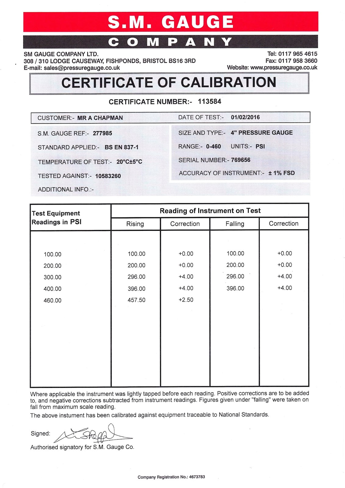 Pressure Gauge Calibration Certificate Template Sentinel Steam Loco 7109 Certified Gauges