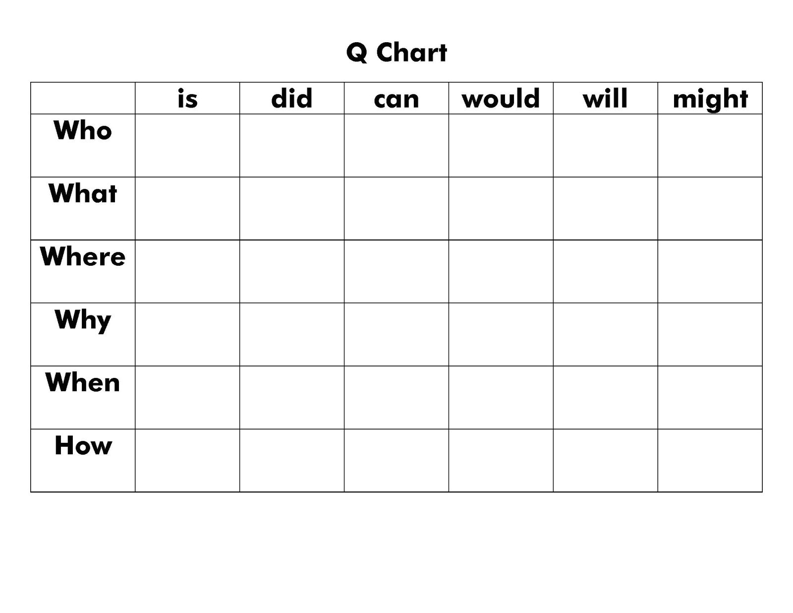 Q Chart Template One and Wonder November 2011