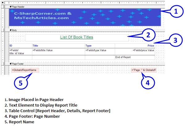 Rdlc Template Programming Articles C Building Rdlc Report Template