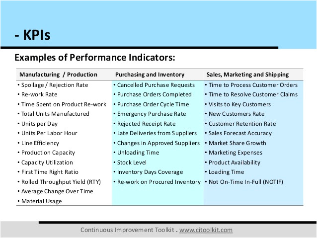 Sales Key Performance Indicators Template | williamson-ga.us